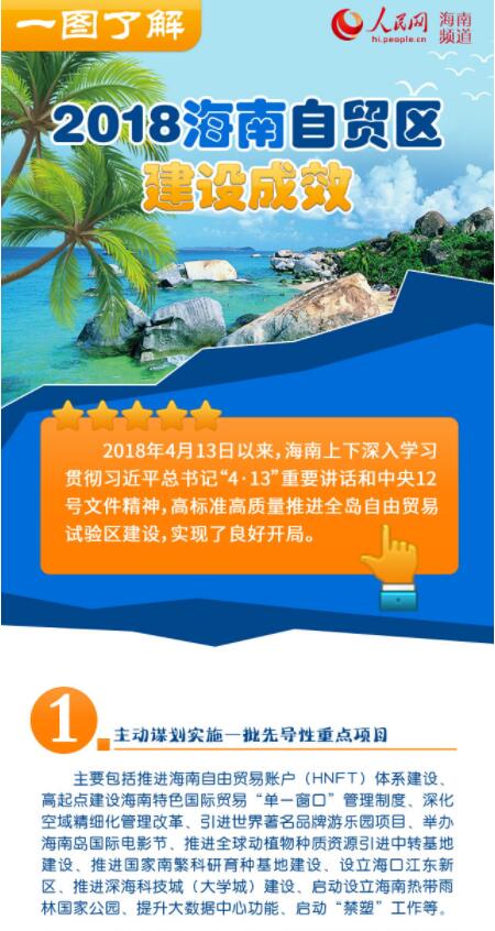 一图了解2018海南自贸区建设成效