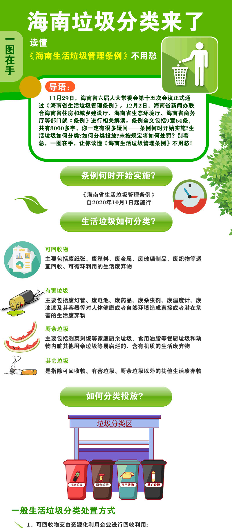图解丨一图读懂海南省生活垃圾管理条例