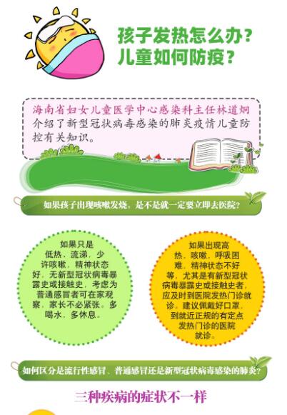 儿童发热怎么办？如何防疫？一图看懂
