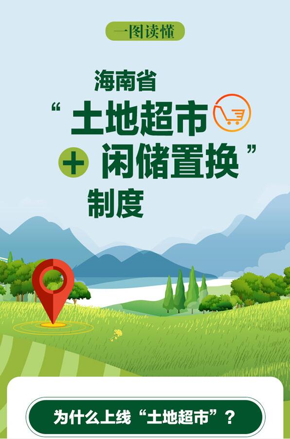 一图读懂海南省“土地超市+闲储置换”制度